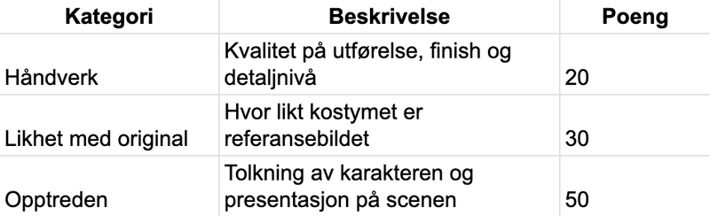 Skjermbilde 2026-03-13 kl. 16.54.58