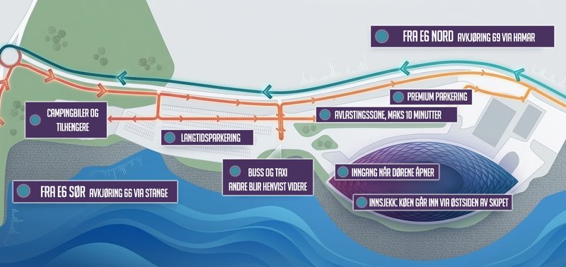 Kart som viser området utenfor skipet slik at tilreisende kan orientere seg